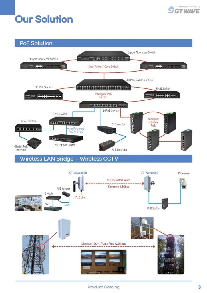 Camera AI HDLink và Switch GTWave: Bộ đôi hoàn hảo