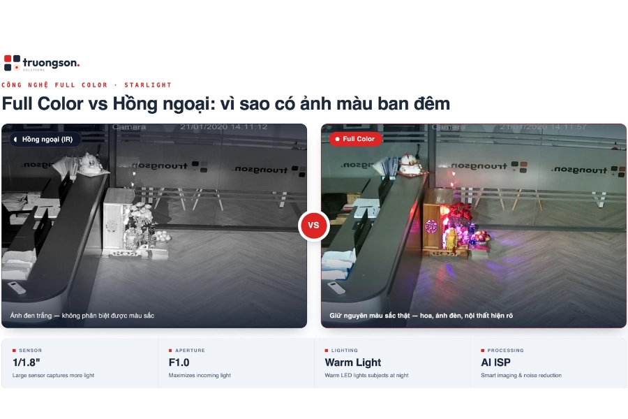 Ảnh so sánh cùng một cảnh ban đêm camera thường (đen trắng, hồng ngoại) so với IK-B8846FW-B