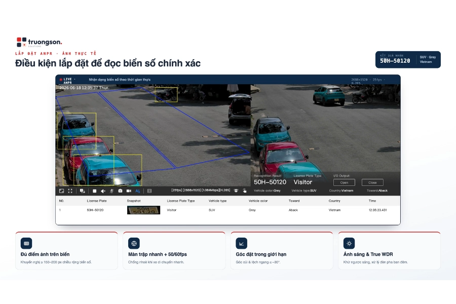 Giao diện ANPR thực tế: nhận dạng biển số theo thời gian thực
