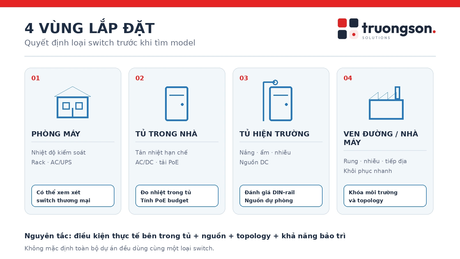 Sau H2 “Bốn vùng lắp đặt cần phân loại trong dự án camera nhà nước”03-ANH-NOI-DUNG-4-vung-lap-dat-switch.png / 03-ANH-NOI-DUNG-4-vung-lap-dat-switch.webp	Bốn vùng lắp đặt cần phân loại trong dự án camera nhà nước