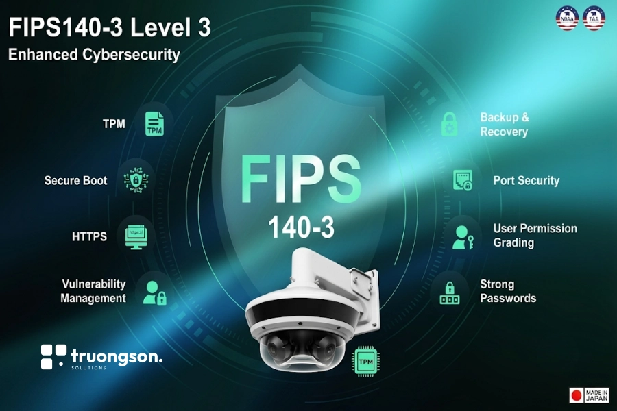 Camera Ikegawa tuân thủ tiêu chuẩn FIPS 140-3 Level 3